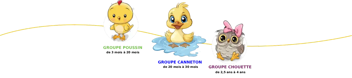 Crèche Coucou Bonheur - les groupes